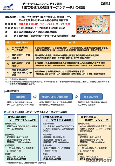 データサイエンス・オンライン講座「誰でも使える統計オープンデータ」概要