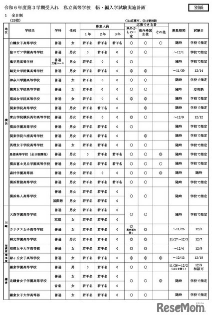 令和6年度第3学期受入れの私立中学・高等学校等転・編入学試験実施計画