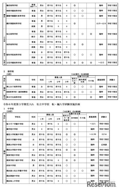 令和6年度第3学期受入れの私立中学・高等学校等転・編入学試験実施計画