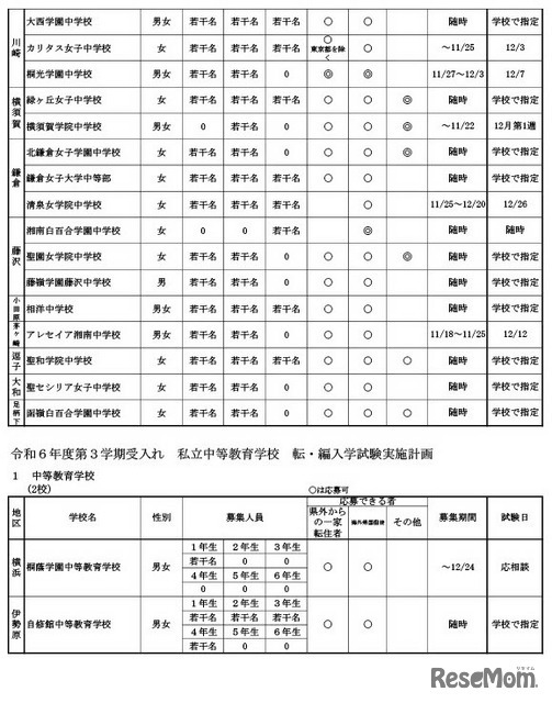 令和6年度第3学期受入れの私立中学・高等学校等転・編入学試験実施計画