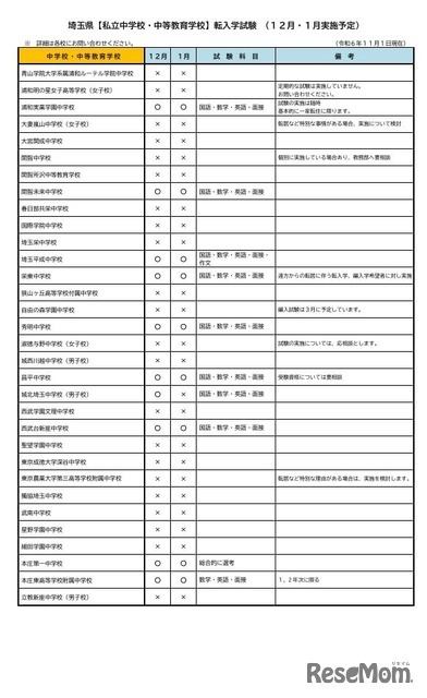 埼玉県【私立中学校・中等教育学校】転入学試験（12月・1月実施予定）