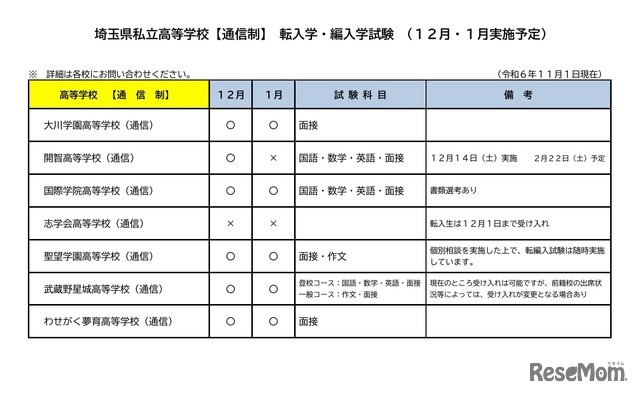 埼玉県私立高等学校【通信制】 転入学・編入学試験（12月・1月実施予定）