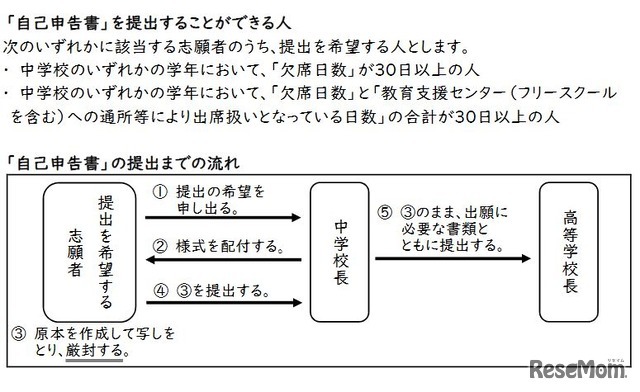 「自己申告書」について