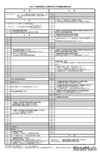 2025年度新潟県公立高等学校入学者選抜事務日程