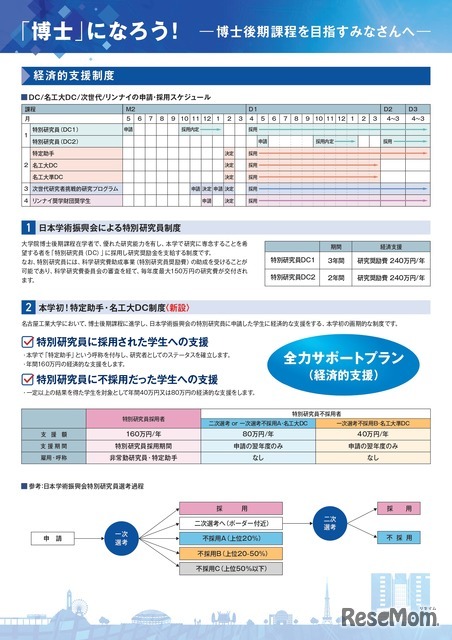 博士支援制度「全力サポートプラン」