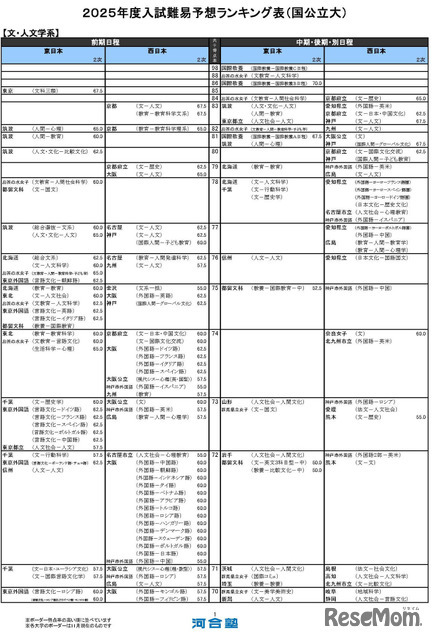 文・人文学系