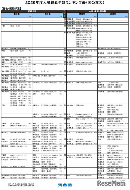 社会・国際学系