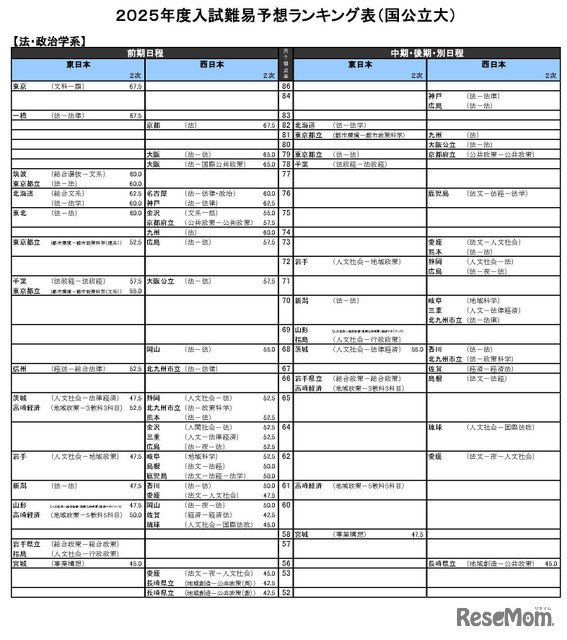 法・政治学系