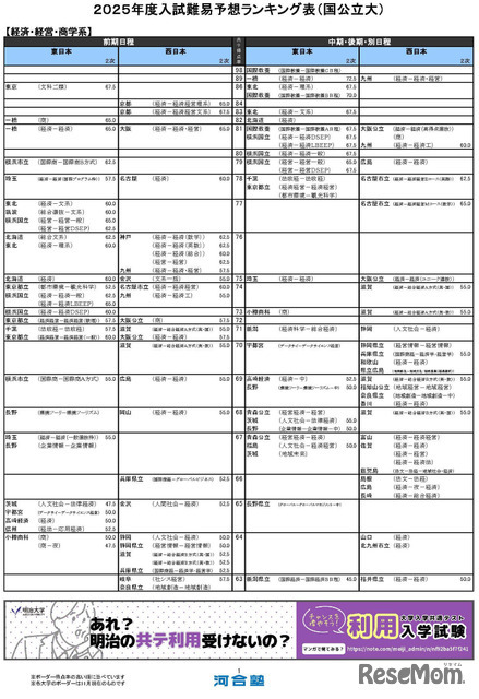 経済・経営・商学系