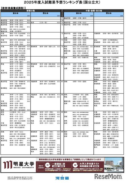 教育－教員養成課程