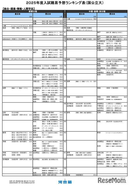 総合・環境・情報・人間学系