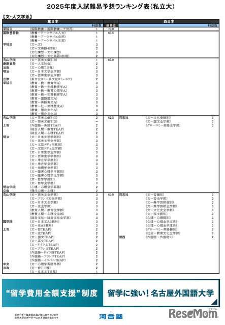 文・人文学系