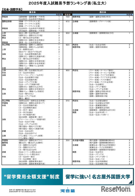 社会・国際学系