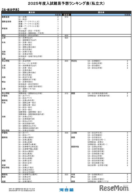 法・政治学系