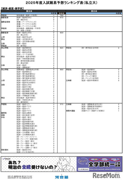 経済・経営・商学系