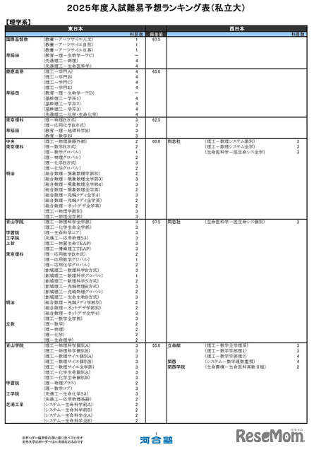 理学系