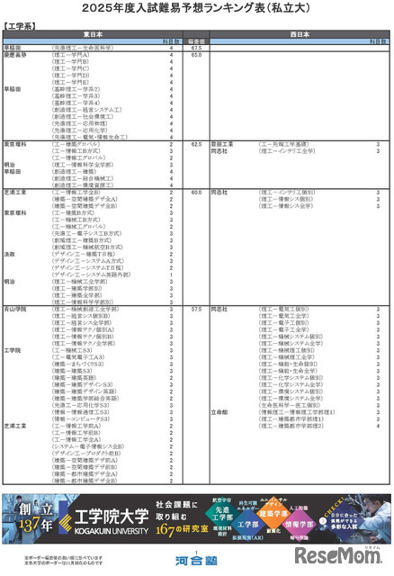 工学系