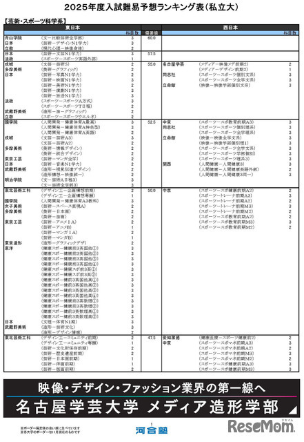 芸術・スポーツ科学系