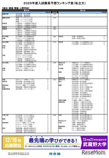 総合・環境・情報・人間学系