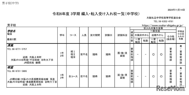 令和6年度 3学期 編入・転入受け入れ校一覧（中学校）男子校