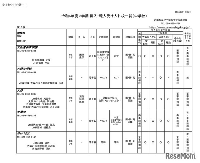 令和6年度 3学期 編入・転入受け入れ校一覧（中学校）女子校