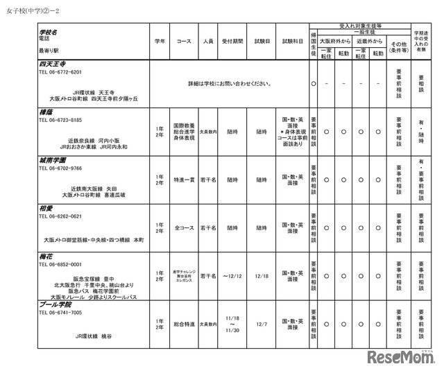 令和6年度 3学期 編入・転入受け入れ校一覧（中学校）女子校