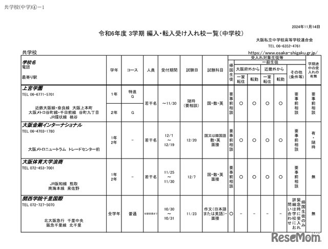 令和6年度 3学期 編入・転入受け入れ校一覧（中学校）共学校