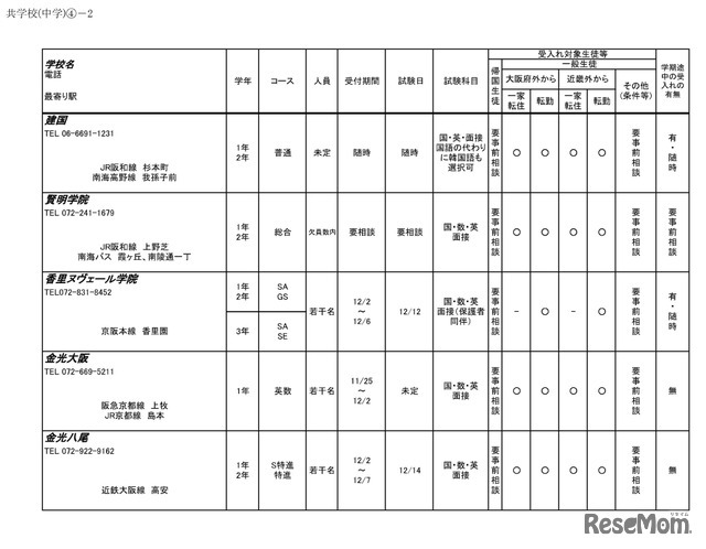 令和6年度 3学期 編入・転入受け入れ校一覧（中学校）共学校