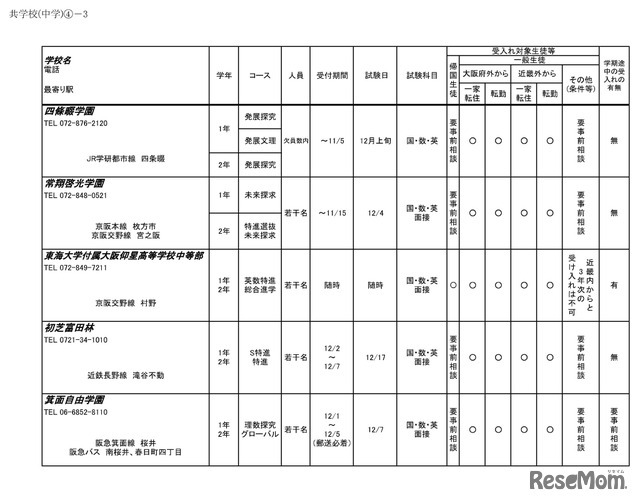 令和6年度 3学期 編入・転入受け入れ校一覧（中学校）共学校