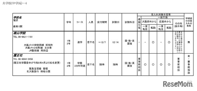 令和6年度 3学期 編入・転入受け入れ校一覧（中学校）共学校