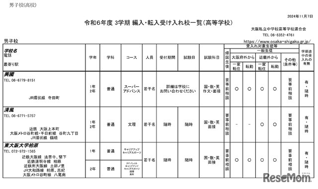 令和6年度 3学期 編入・転入受け入れ校一覧（高等学校）男子校