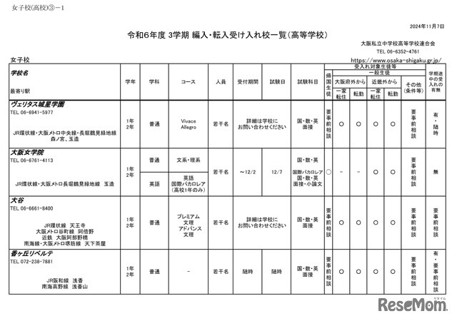 令和6年度 3学期 編入・転入受け入れ校一覧（高等学校）女子校