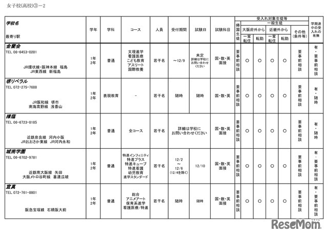 令和6年度 3学期 編入・転入受け入れ校一覧（高等学校）女子校