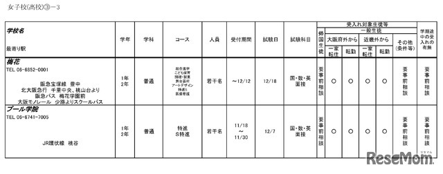 令和6年度 3学期 編入・転入受け入れ校一覧（高等学校）女子校