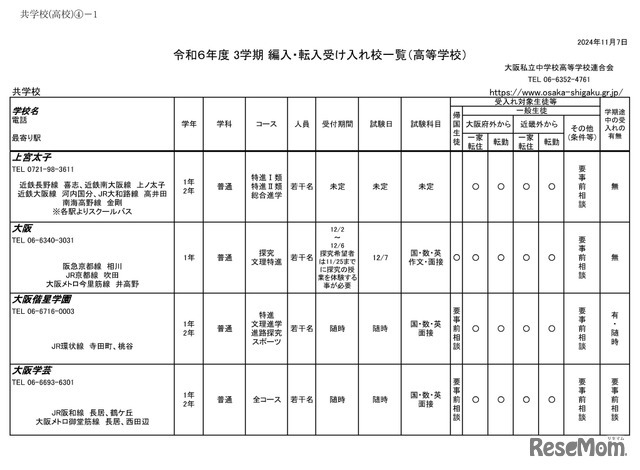 令和6年度 3学期 編入・転入受け入れ校一覧（高等学校）共学校