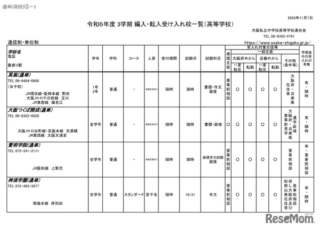 令和6年度 3学期 編入・転入受け入れ校一覧（高等学校）通信制・単位制