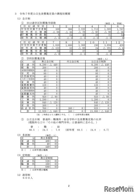 令和7年度公立生徒募集定員の課程別概要