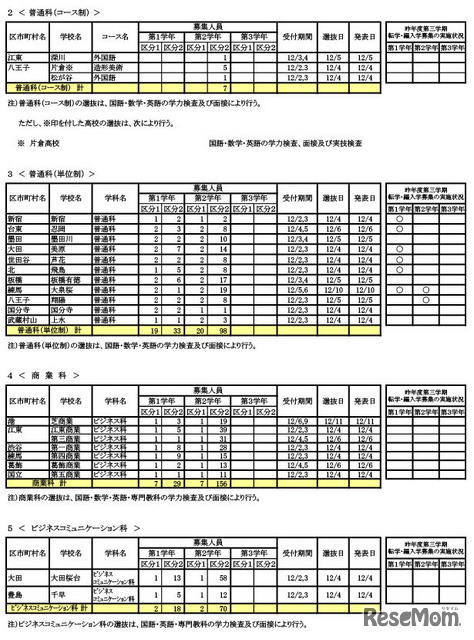 転学・編入学募集　学校別一覧（全日制）