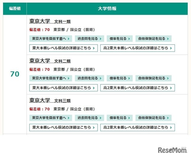 2025年度入試対応、東進「大学入試偏差値ランキング」　国公立（前期）文系