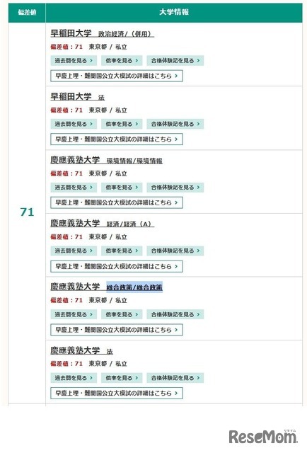 2025年度入試対応、東進「大学入試偏差値ランキング」　私立文系