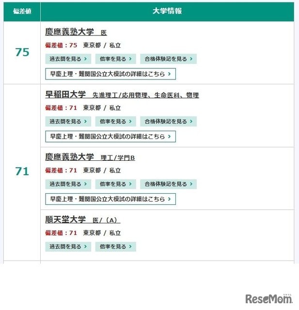 2025年度入試対応、東進「大学入試偏差値ランキング」　私立理系