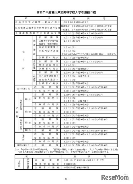 2025年度富山県立高等学校入学者選抜日程