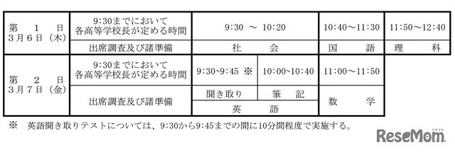 学力検査の時間割