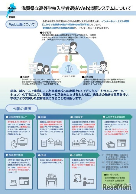 滋賀県立高等学校入学者選抜Web出願システムについて