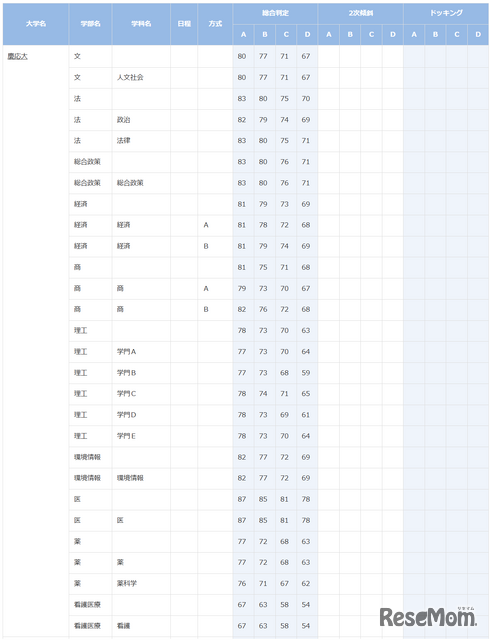 慶應義塾大学