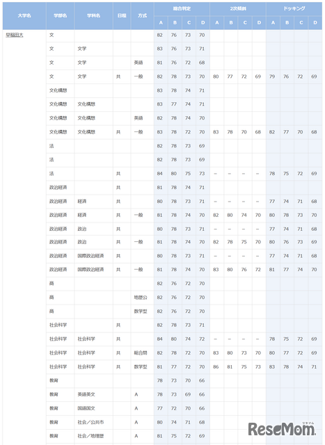 早稲田大学