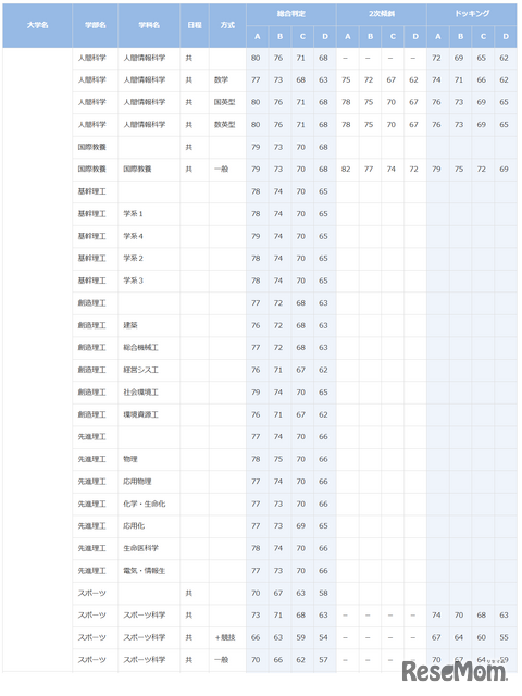 早稲田大学