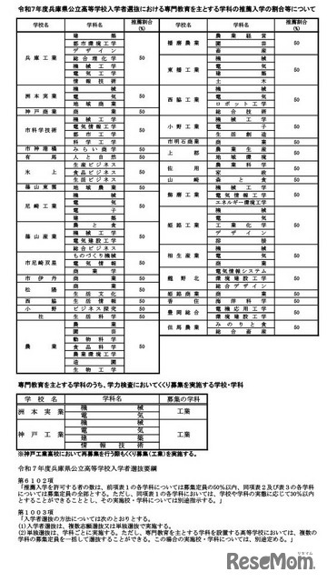 専門教育を主とする学科の推薦入学の割合等について