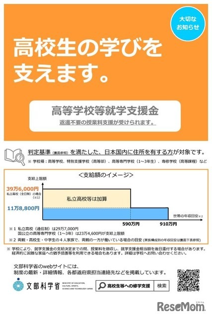 高等学校等就学支援金