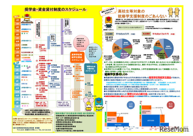 奨学金・資金貸付制度のスケジュール